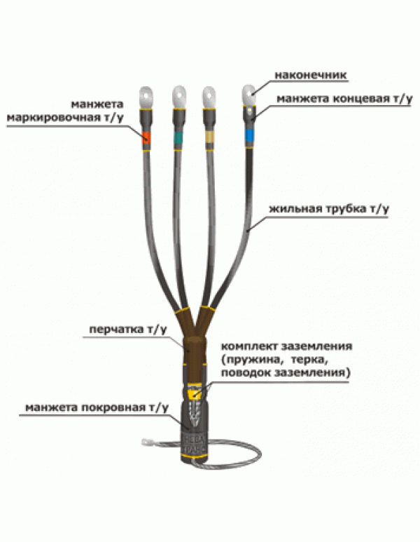 10КВТп-3*(150-240) до 10кВ НТК