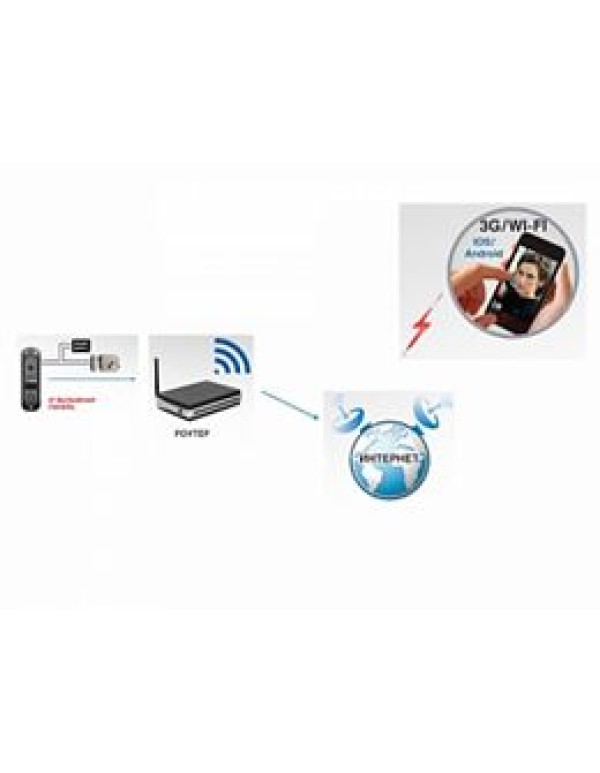 Панель вызывная IP для моб. устройств. цветная 1/4 , 3dBm, угол+козырек, черная DVC